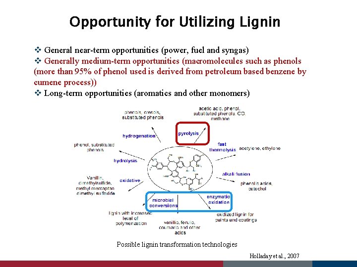 Opportunity for Utilizing Lignin v General near-term opportunities (power, fuel and syngas) v Generally