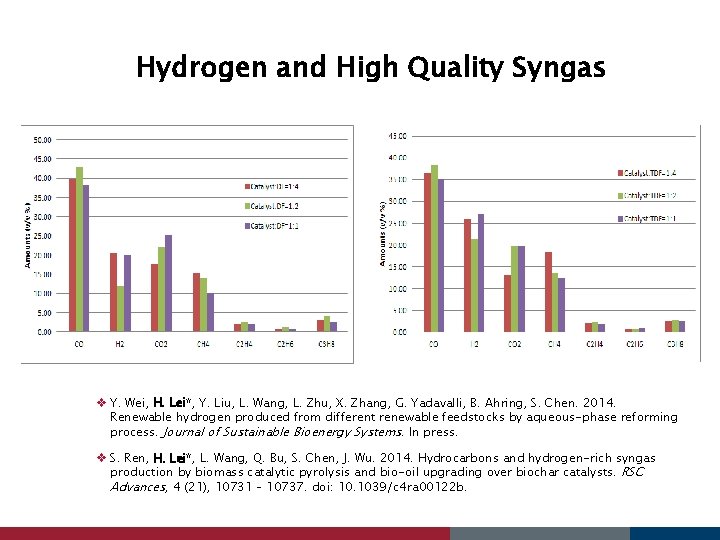 Hydrogen and High Quality Syngas v Y. Wei, H. Lei*, Y. Liu, L. Wang,