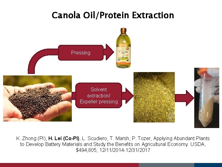 Canola Oil/Protein Extraction Pressing Solvent extraction/ Expeller pressing K. Zhong (PI), H. Lei (Co-PI),