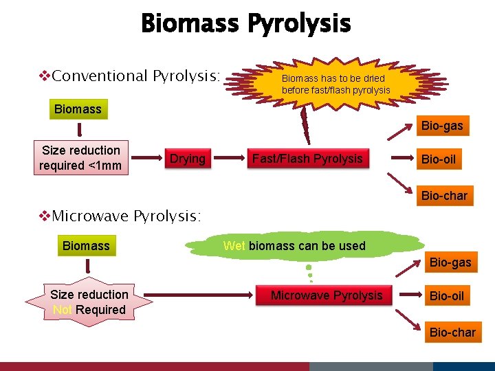 Biomass Pyrolysis v. Conventional Pyrolysis: Biomass has to be dried before fast/flash pyrolysis Biomass