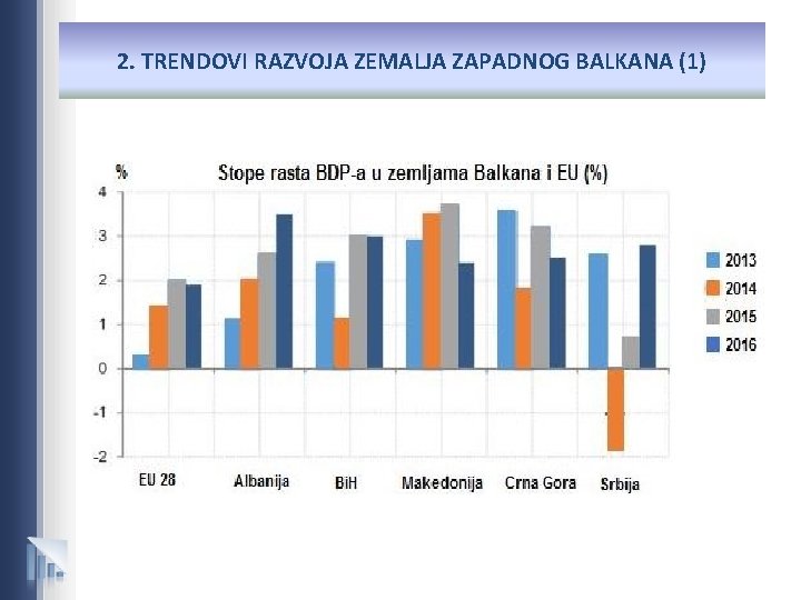 2. TRENDOVI RAZVOJA ZEMALJA ZAPADNOG BALKANA (1) 