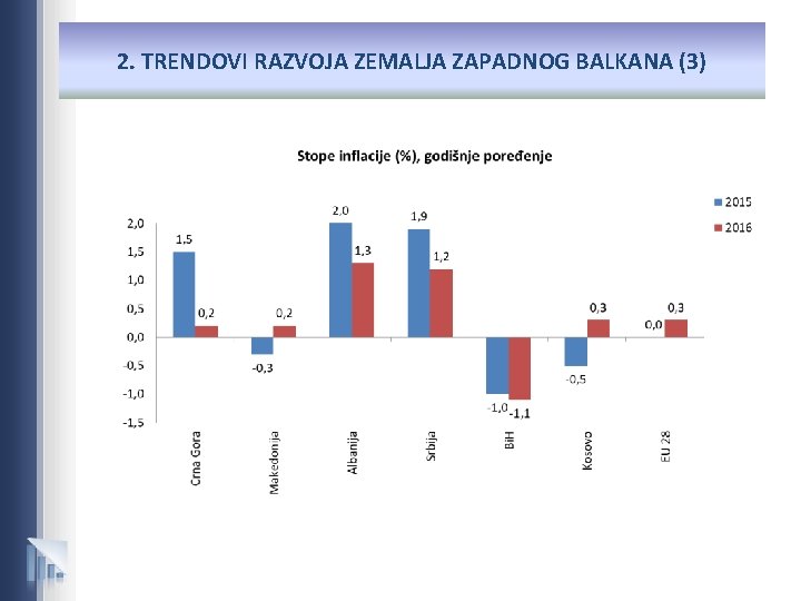 2. TRENDOVI RAZVOJA ZEMALJA ZAPADNOG BALKANA (3) 