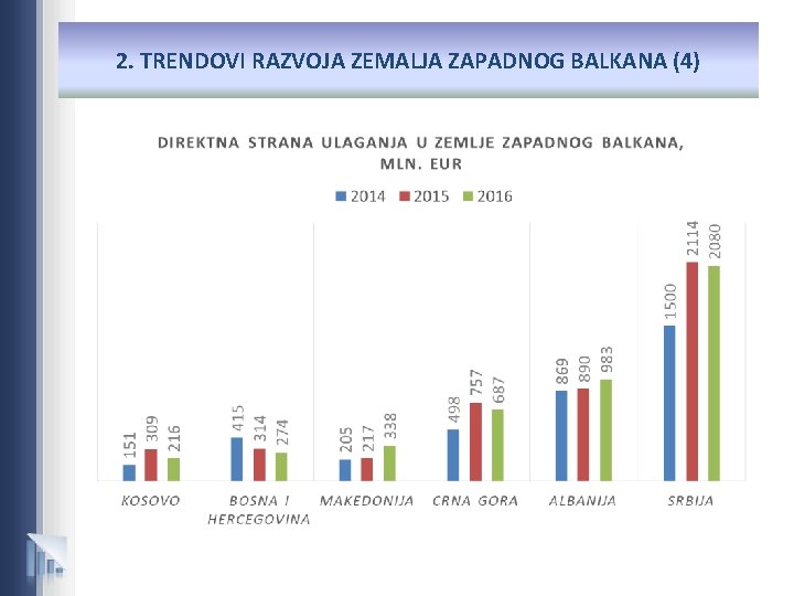 2. TRENDOVI RAZVOJA ZEMALJA ZAPADNOG BALKANA (4) 