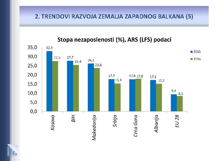 2. TRENDOVI RAZVOJA ZEMALJA ZAPADNOG BALKANA (5) 