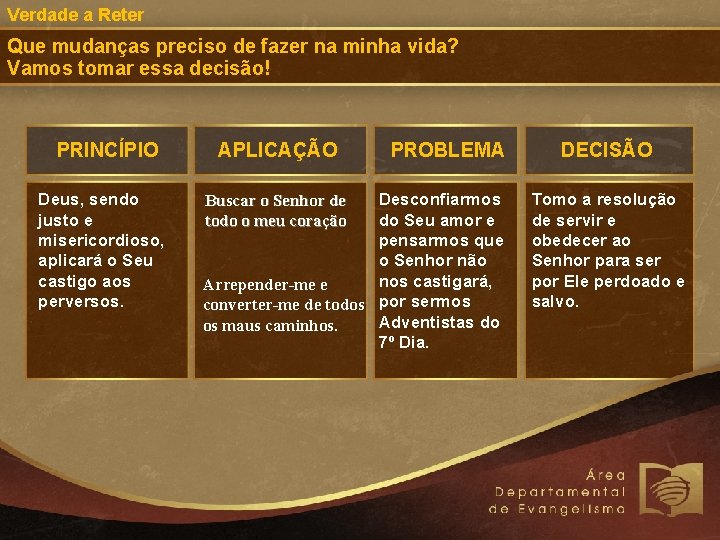 Verdade a Reter Que mudanças preciso de fazer na minha vida? Vamos tomar essa