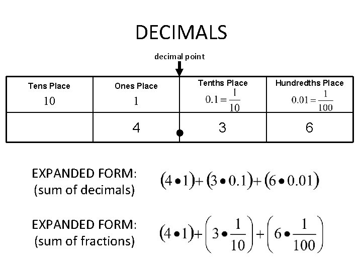 DECIMALS decimal point Tens Place Ones Place 10 1 4 EXPANDED FORM: (sum of