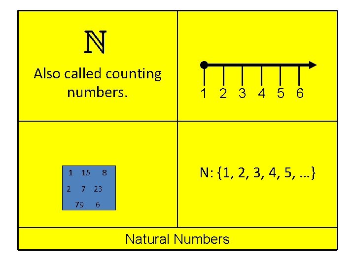 Also called counting numbers. 1 15 2 8 1 2 3 4 5 6