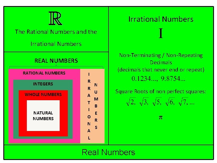 Irrational Numbers I The Rational Numbers and the Irrational Numbers Non-Terminating / Non-Repeating Decimals