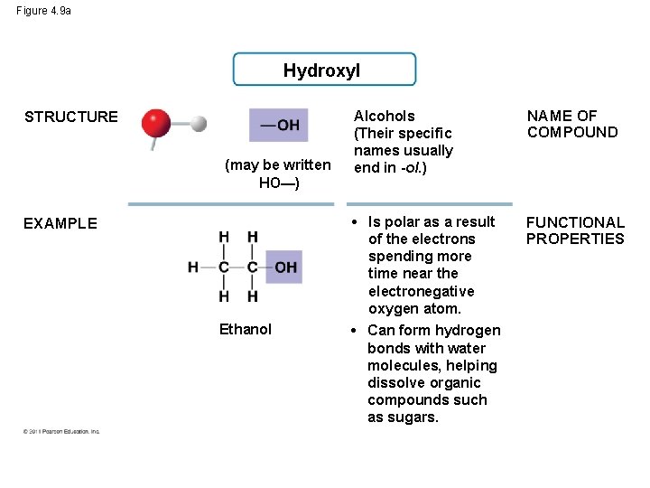 Figure 4. 9 a Hydroxyl STRUCTURE (may be written HO—) EXAMPLE Ethanol Alcohols (Their