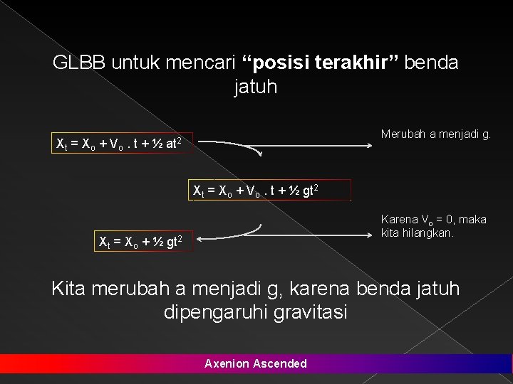 GLBB untuk mencari “posisi terakhir” benda jatuh Merubah a menjadi g. Xt = Xo