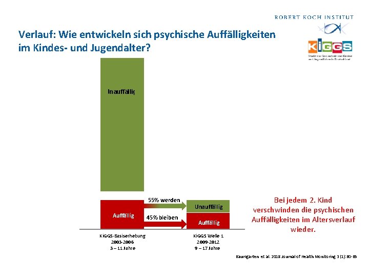 Verlauf: Wie entwickeln sich psychische Auffälligkeiten im Kindes- und Jugendalter? 88% bleiben Unauffällig 12%