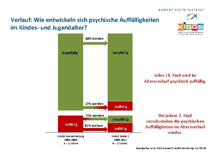 Verlauf: Wie entwickeln sich psychische Auffälligkeiten im Kindes- und Jugendalter? 88% bleiben Unauffällig Jedes