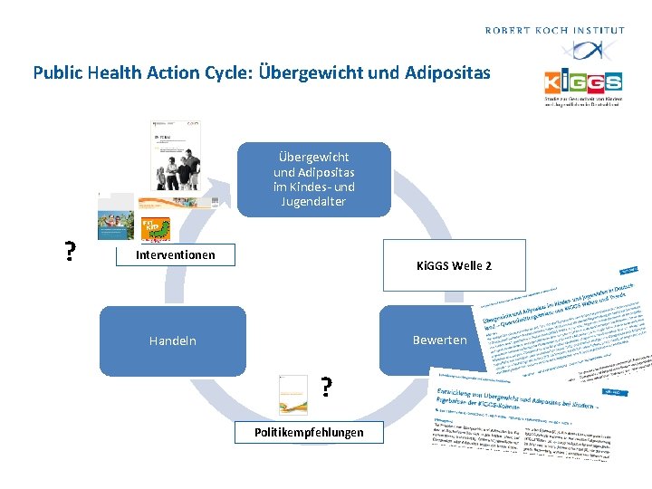 Public Health Action Cycle: Übergewicht und Adipositas im Kindes- und Jugendalter ? Interventionen Problemidentifikation