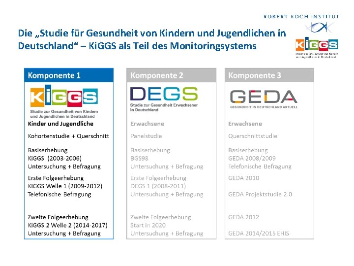 Die „Studie für Gesundheit von Kindern und Jugendlichen in Deutschland“ – Ki. GGS als