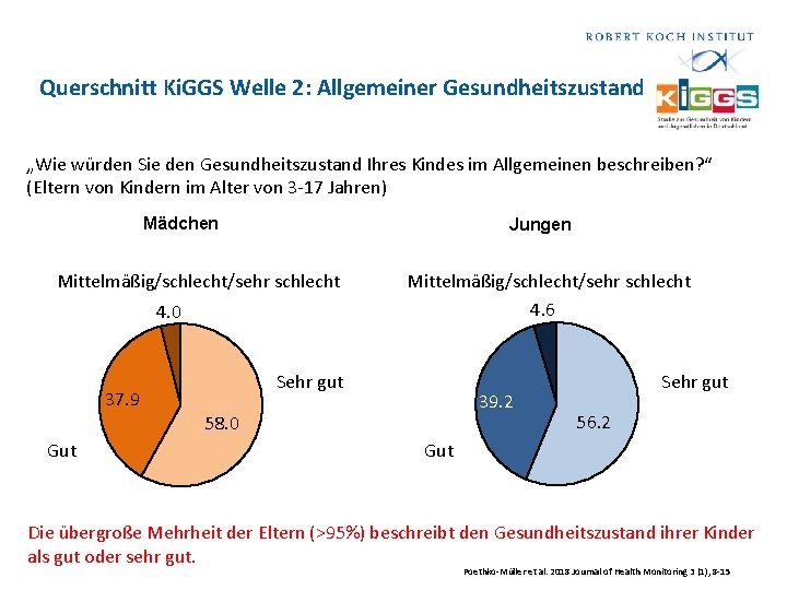 Querschnitt Ki. GGS Welle 2: Allgemeiner Gesundheitszustand „Wie würden Sie den Gesundheitszustand Ihres Kindes
