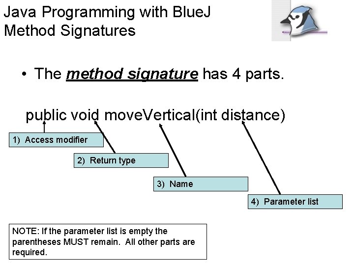 Java Programming with Blue. J Method Signatures • The method signature has 4 parts.