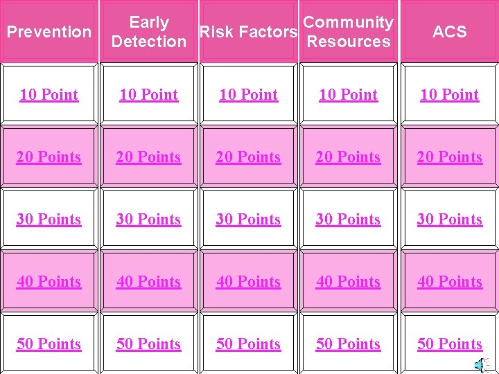 Prevention Early Community Risk Factors Detection Resources ACS 10 Point 10 Point 20 Points