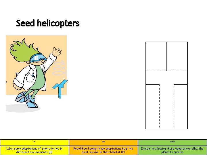 Seed helicopters * ** *** Label some adaptations of plants to live in different