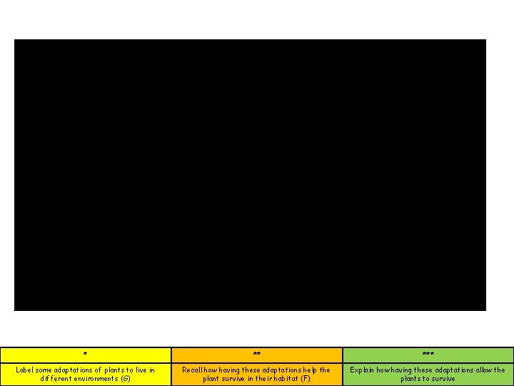 * ** *** Label some adaptations of plants to live in different environments (G)