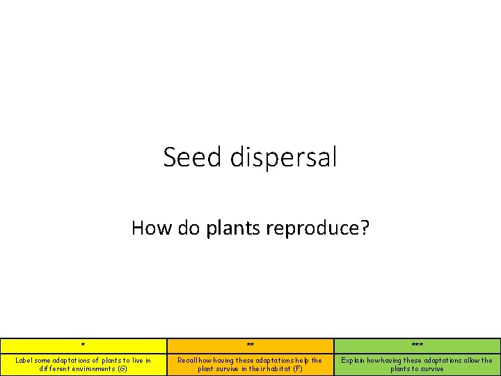 Seed dispersal How do plants reproduce? * ** *** Label some adaptations of plants