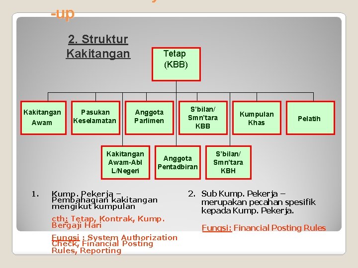 SAP HR/PY System Set -up 2. Struktur Kakitangan Awam Pasukan Keselamatan Tetap (KBB) Anggota