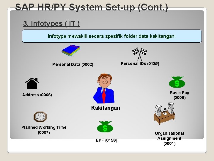 SAP HR/PY System Set-up (Cont. ) 3. Infotypes ( IT ) Infotype mewakili secara