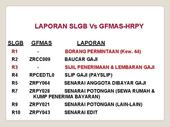 LAPORAN SLGB Vs GFMAS-HRPY SLGB R 1 R 2 R 3 GFMAS ZRCC 009