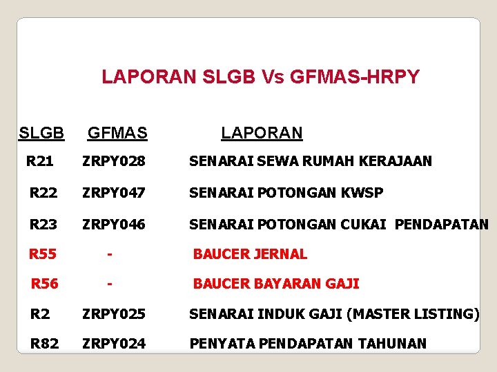 LAPORAN SLGB Vs GFMAS-HRPY SLGB GFMAS LAPORAN R 21 ZRPY 028 SENARAI SEWA RUMAH