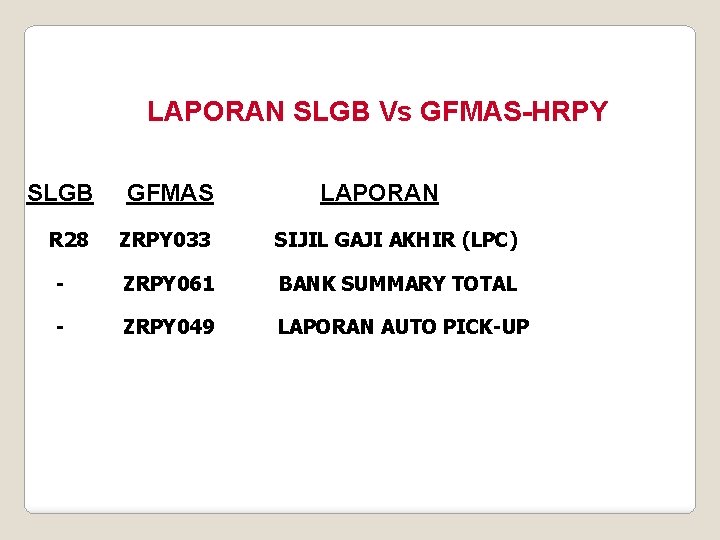 LAPORAN SLGB Vs GFMAS-HRPY SLGB GFMAS LAPORAN R 28 ZRPY 033 SIJIL GAJI AKHIR