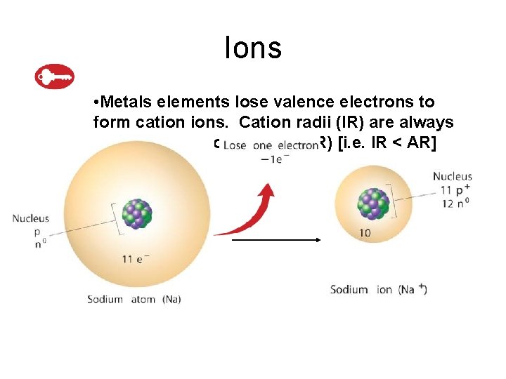 6. 3 Ions • Metals elements lose valence electrons to form cation ions. Cation
