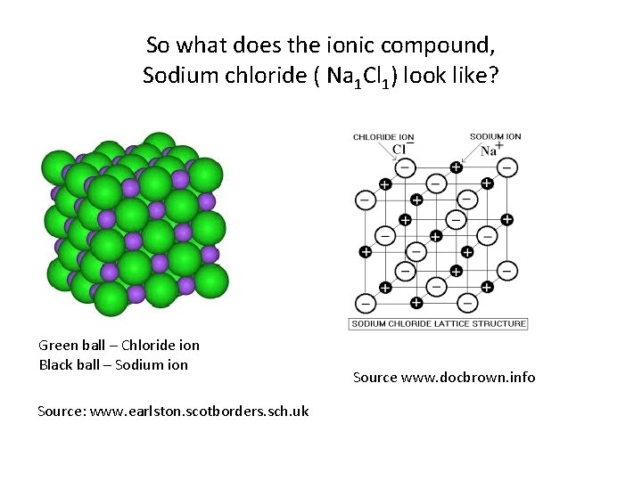 So what does the ionic compound, Sodium chloride ( Na 1 Cl 1) look