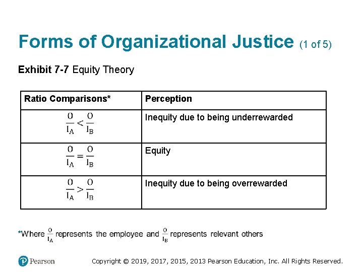 Forms of Organizational Justice (1 of 5) Exhibit 7 -7 Equity Theory Ratio Comparisons*