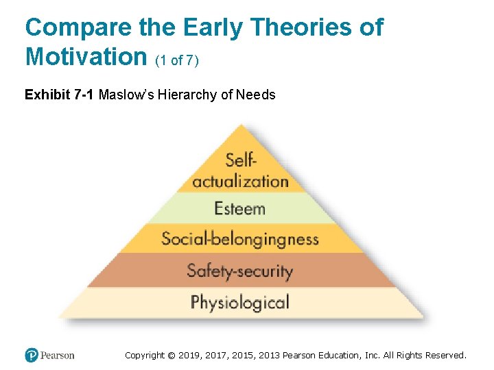 Compare the Early Theories of Motivation (1 of 7) Exhibit 7 -1 Maslow’s Hierarchy