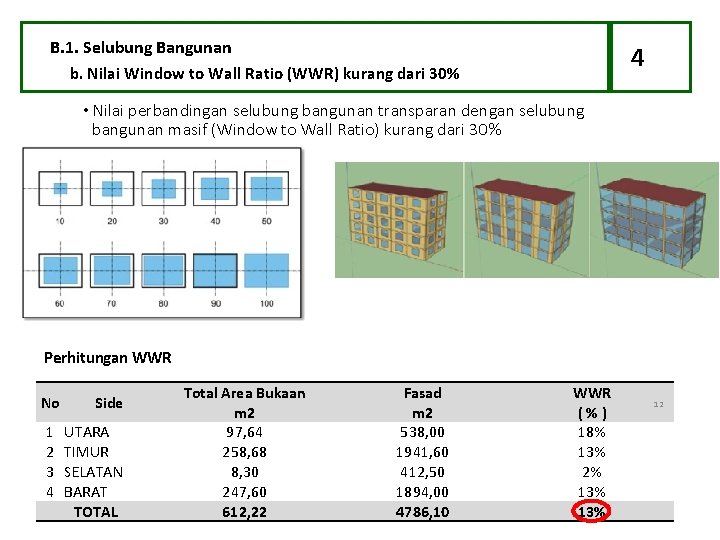 B. 1. Selubung Bangunan b. Nilai Window to Wall Ratio (WWR) kurang dari 30%