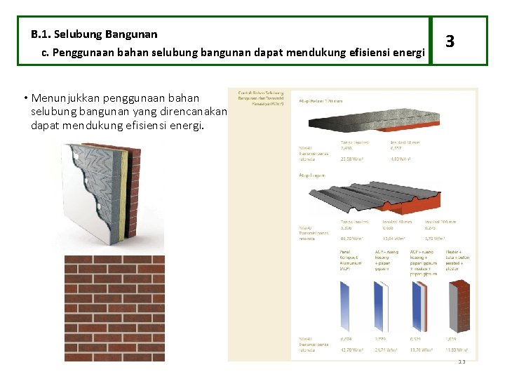 B. 1. Selubung Bangunan c. Penggunaan bahan selubung bangunan dapat mendukung efisiensi energi 3