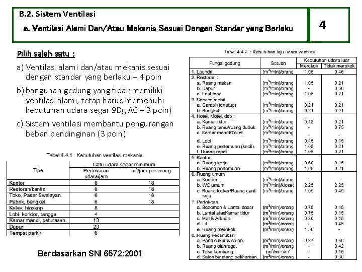 B. 2. Sistem Ventilasi a. Ventilasi Alami Dan/Atau Mekanis Sesuai Dengan Standar yang Berlaku