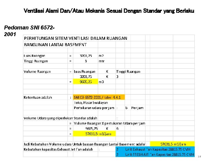 Ventilasi Alami Dan/Atau Mekanis Sesuai Dengan Standar yang Berlaku Pedoman SNI 65722001 16 