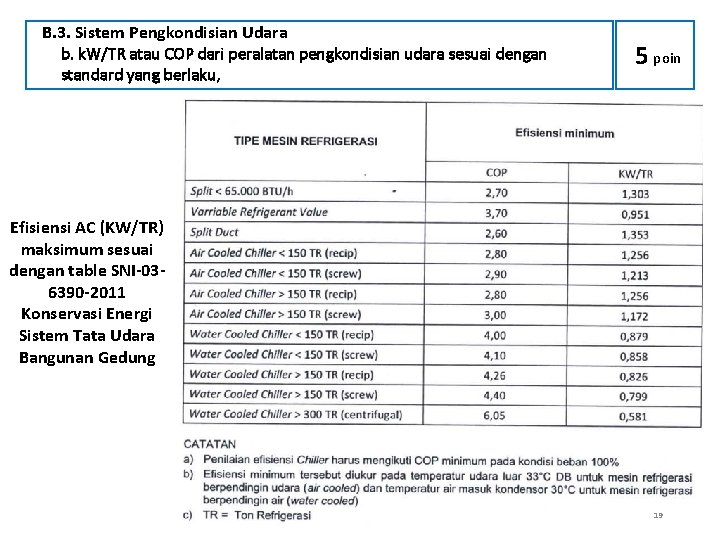 B. 3. Sistem Pengkondisian Udara b. k. W/TR atau COP dari peralatan pengkondisian udara