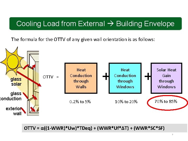 Cooling Load from External Building Envelope The formula for the OTTV of any given