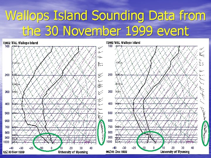 Wallops Island Sounding Data from the 30 November 1999 event 