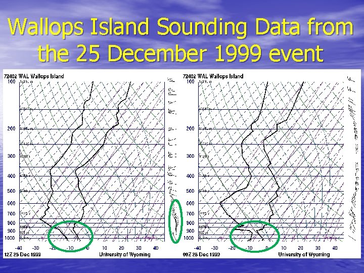 Wallops Island Sounding Data from the 25 December 1999 event 
