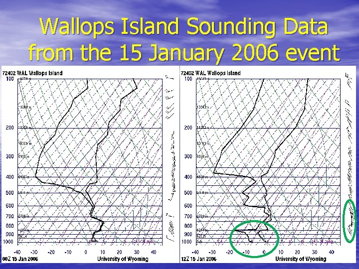 Wallops Island Sounding Data from the 15 January 2006 event 