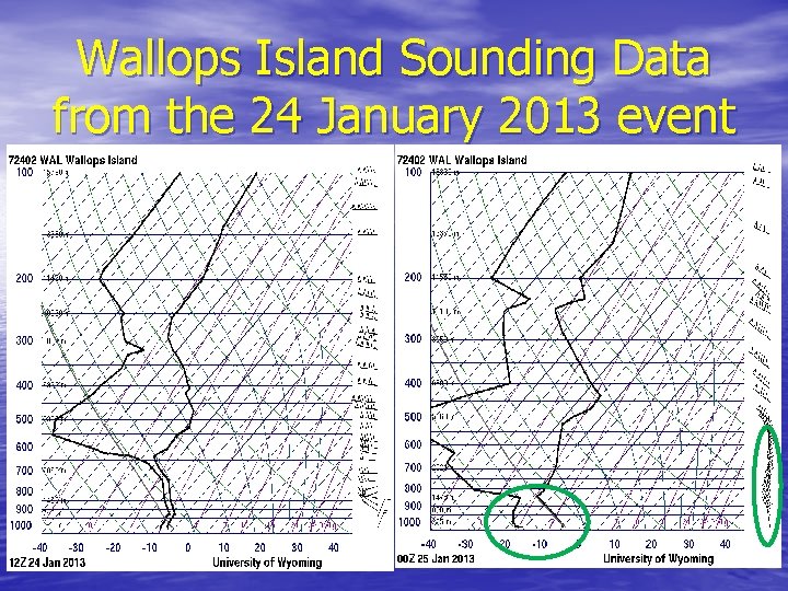 Wallops Island Sounding Data from the 24 January 2013 event 