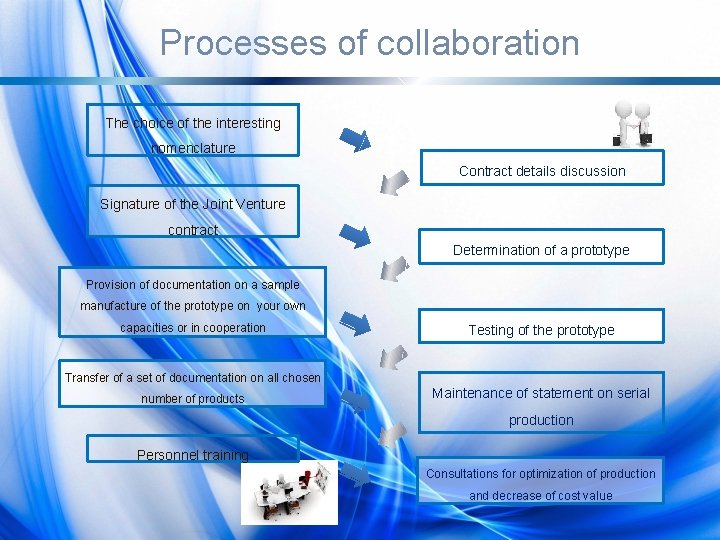 Processes of collaboration The choice of the interesting nomenclature Contract details discussion Signature of