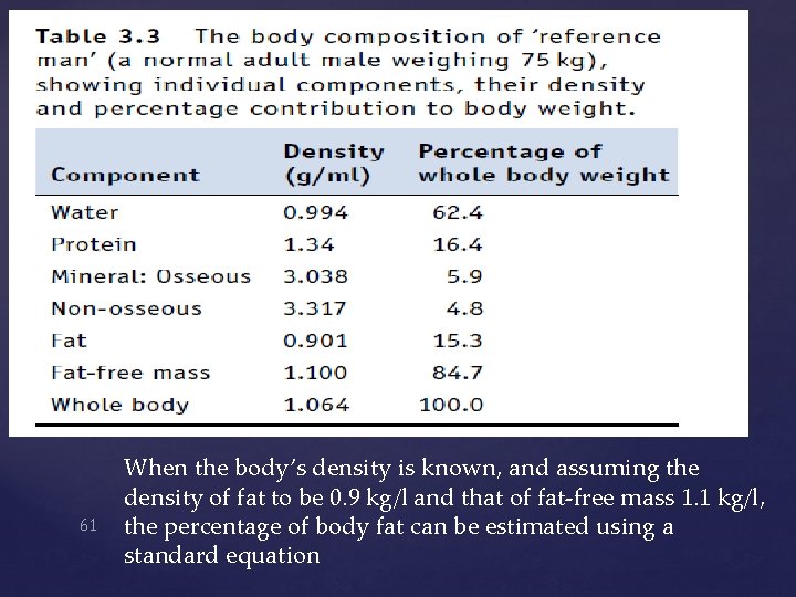 61 When the body’s density is known, and assuming the density of fat to