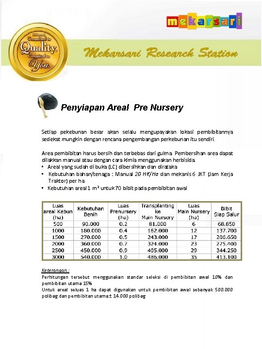 Penyiapan Areal Pre Nursery Setiap pekebunan besar akan selalu mengupayakan lokasi pembibitannya sedekat mungkin