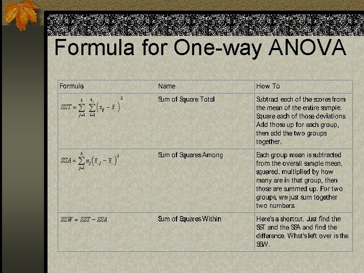 Formula for One-way ANOVA 