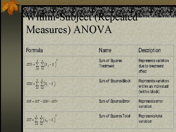 Within-Subject (Repeated Measures) ANOVA 