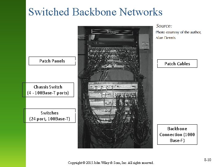 Switched Backbone Networks Patch Panels Patch Cables Chassis Switch (4 - 100 Base-T ports)