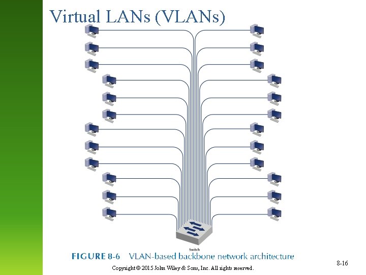 Virtual LANs (VLANs) Copyright © 2015 John Wiley & Sons, Inc. All rights reserved.